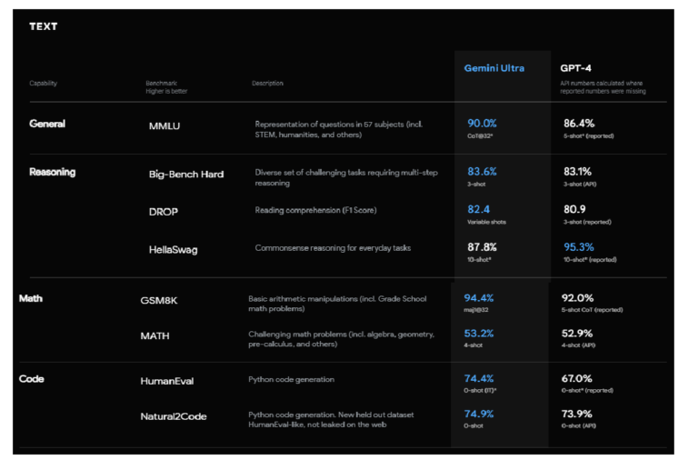 Gemini Techical report